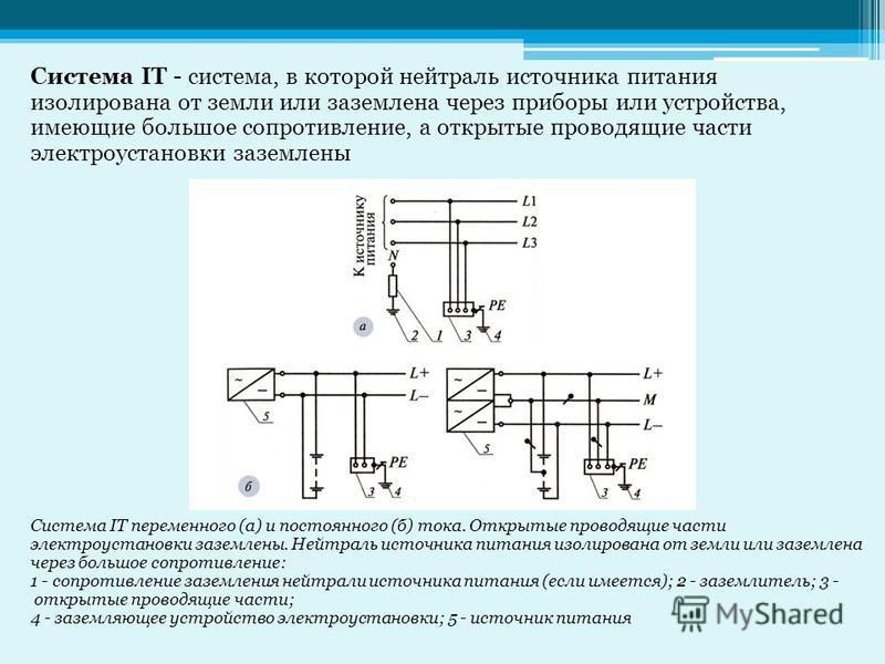 Заземляющее устройство презентация