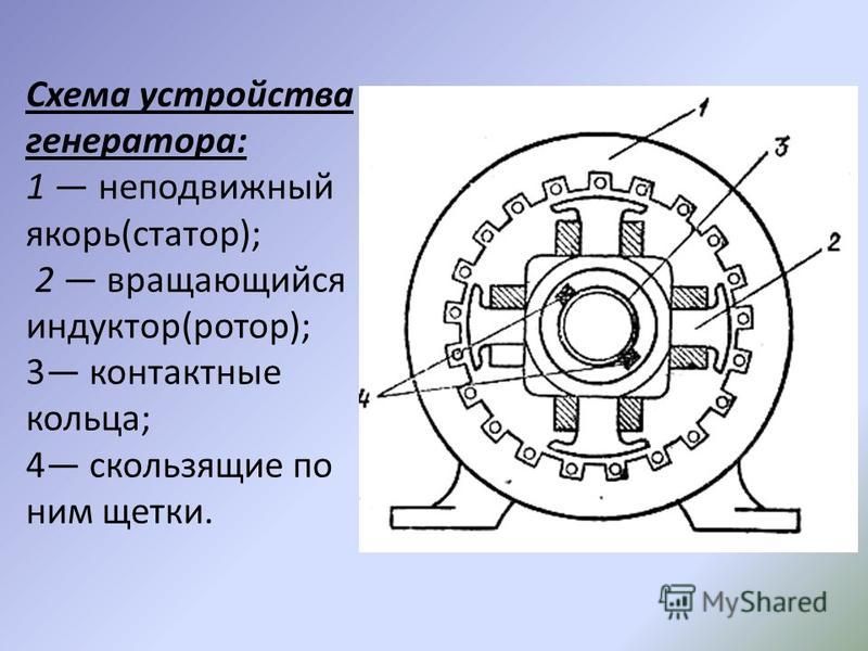 Схема якоря двигателя картинка с подписью рисунок 8 класс