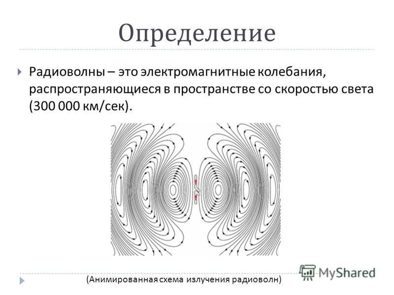 Радиоволны это. Схема излучения радиоволн. Колебания Распространяющиеся в пространстве. Радиоволны определение.