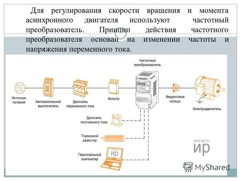 Принцип действия частотного преобразователя. Принцип работы частотного преобразователя. Частотный преобразователь меняя частоту меняется напряжение. Векторное управление синхронным электродвигателем.