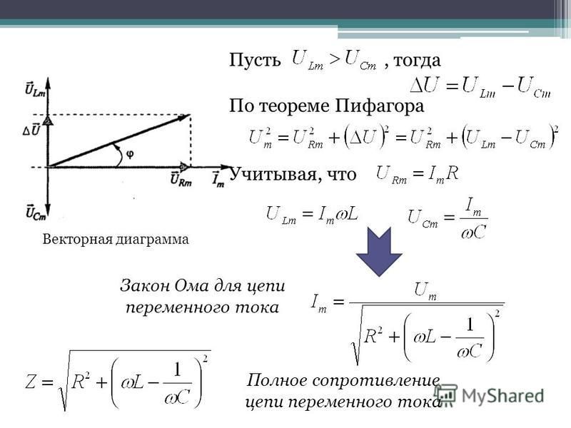 Колебания напряжения на конденсаторе в цепи переменного