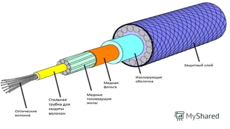 Оптическое волокно рисунок