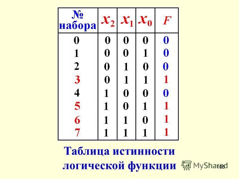 Таблица истинности в схеме