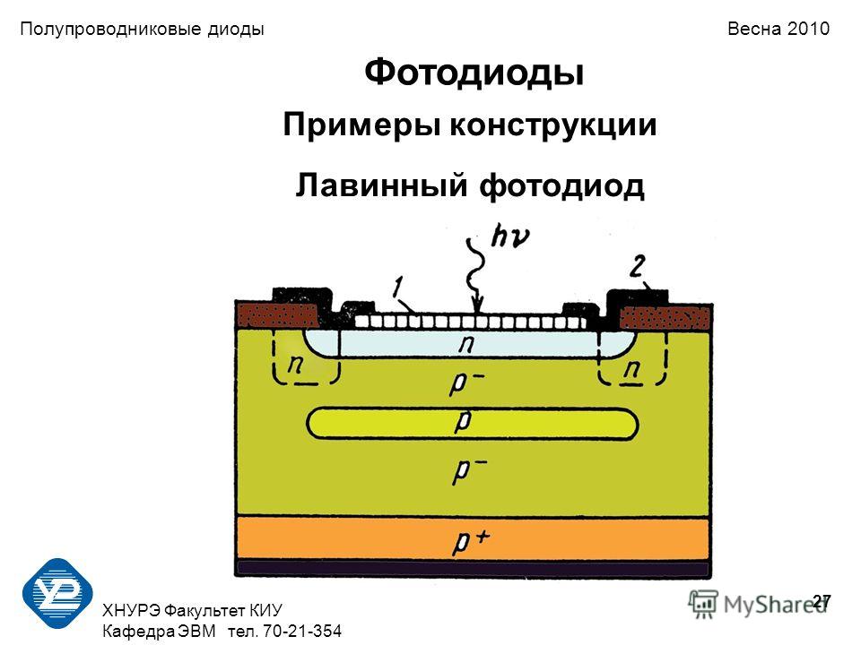 Лавинные фотодиоды презентация