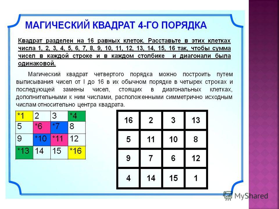 Магические квадраты проект 11 класс