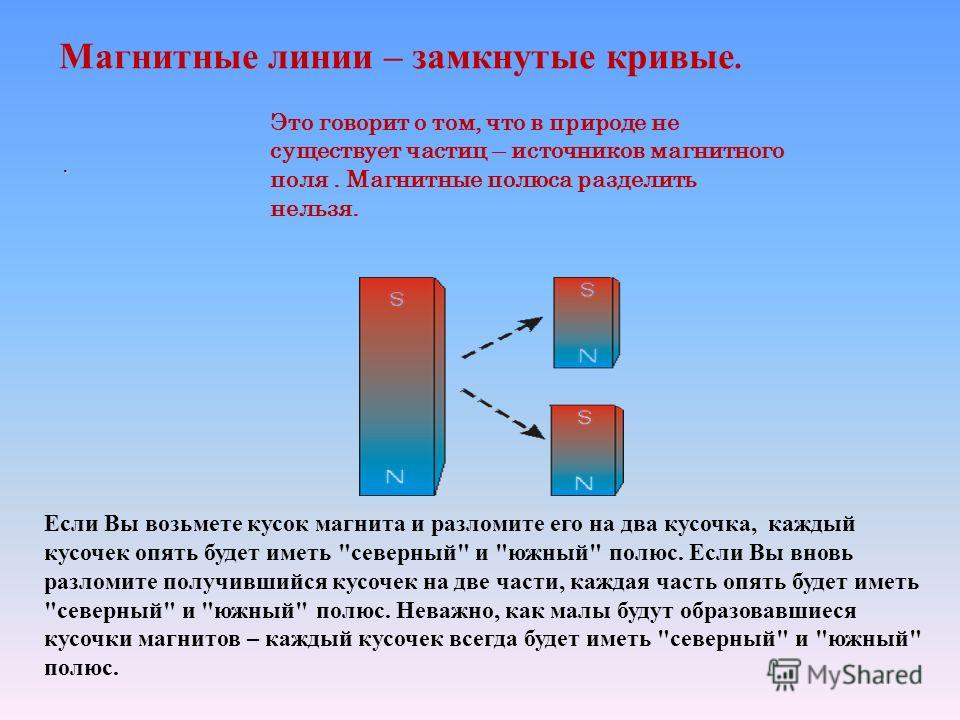 Источник магнитного