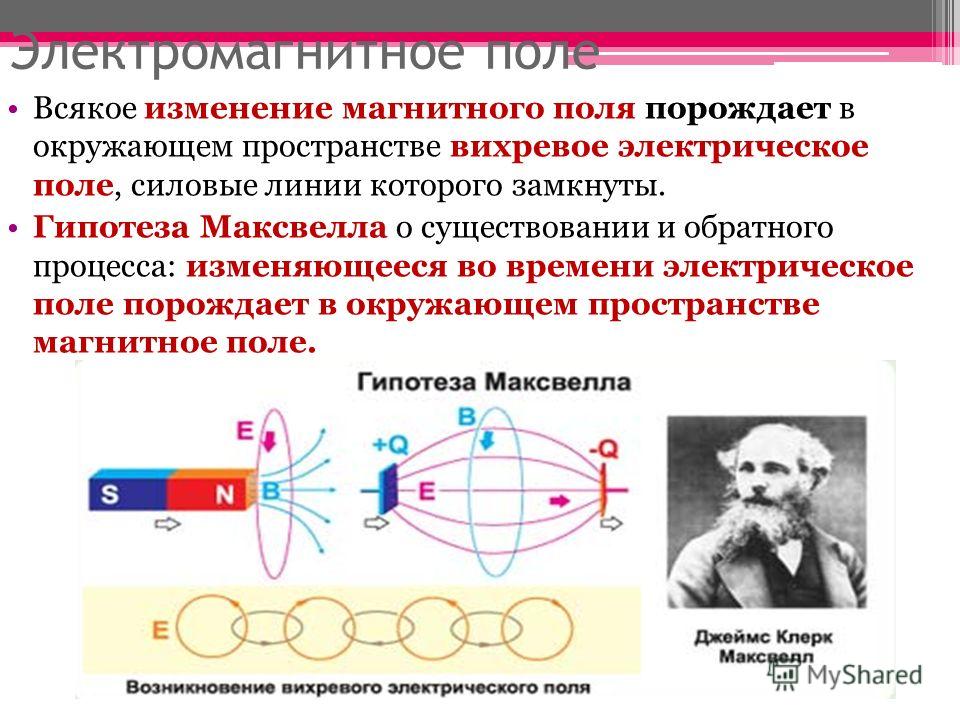 Теория электромагнитного поля максвелла