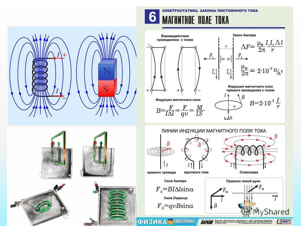 Магнитное поле 11 класс. «Взаимодействие магнитов и токов, магнитное поле». Магнитные взаимодействия магнитное поле. Схема электромагнитной индукции между катушкой и магнитом. Кратко магнитные взаимодействия магнитное поле токов.