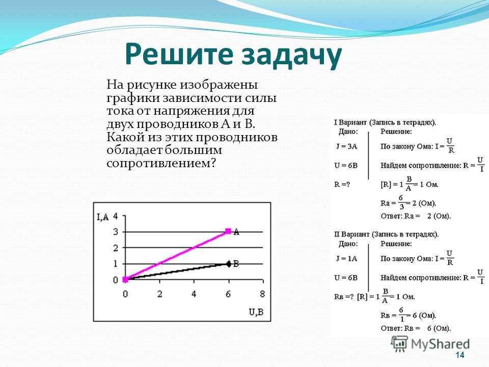 На рисунке показаны графики зависимости силы