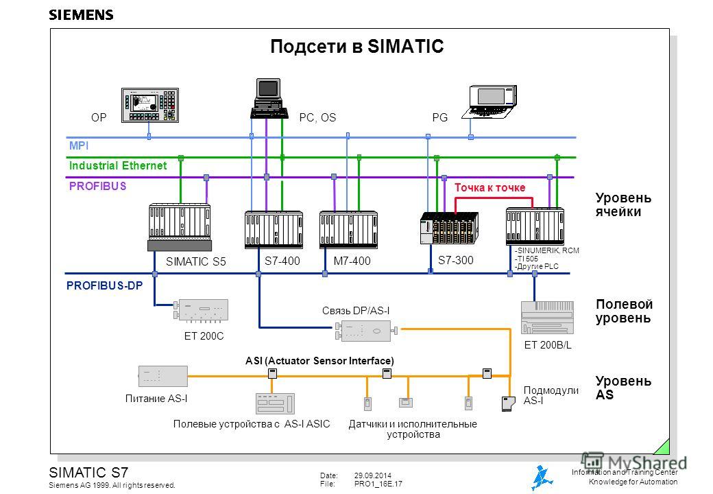 Схема электрическая принципиальная контроллера siemens