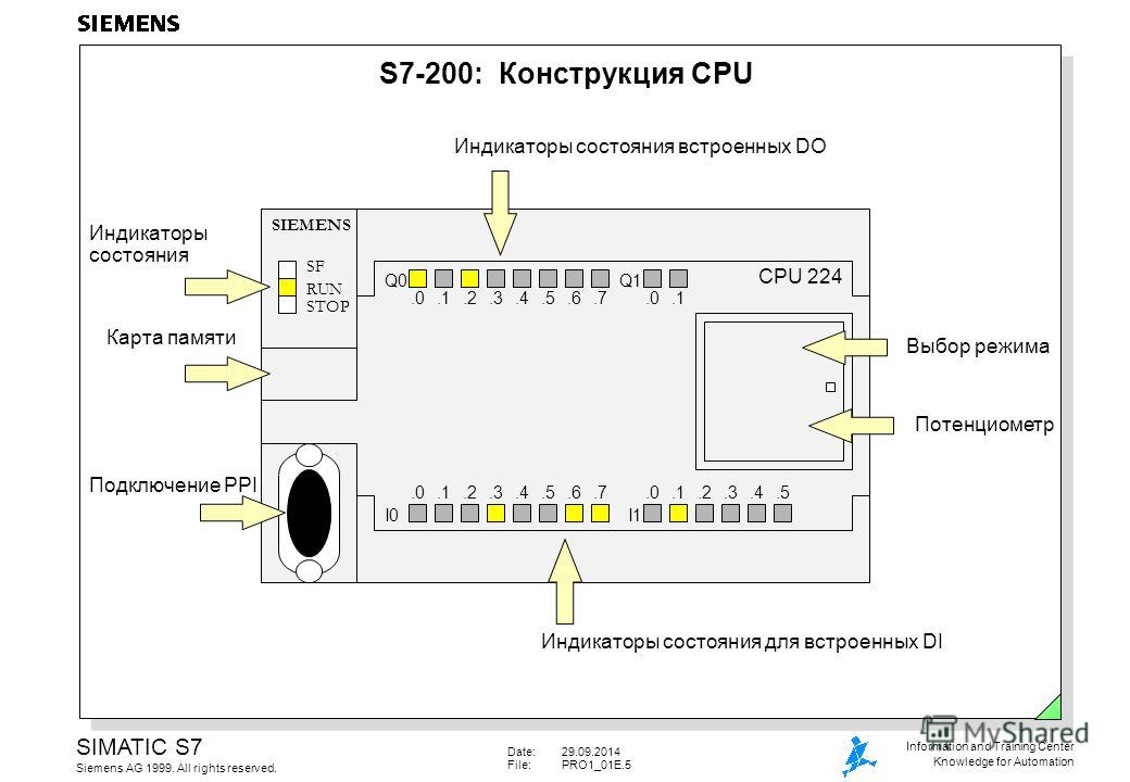 Siemens схема подключения