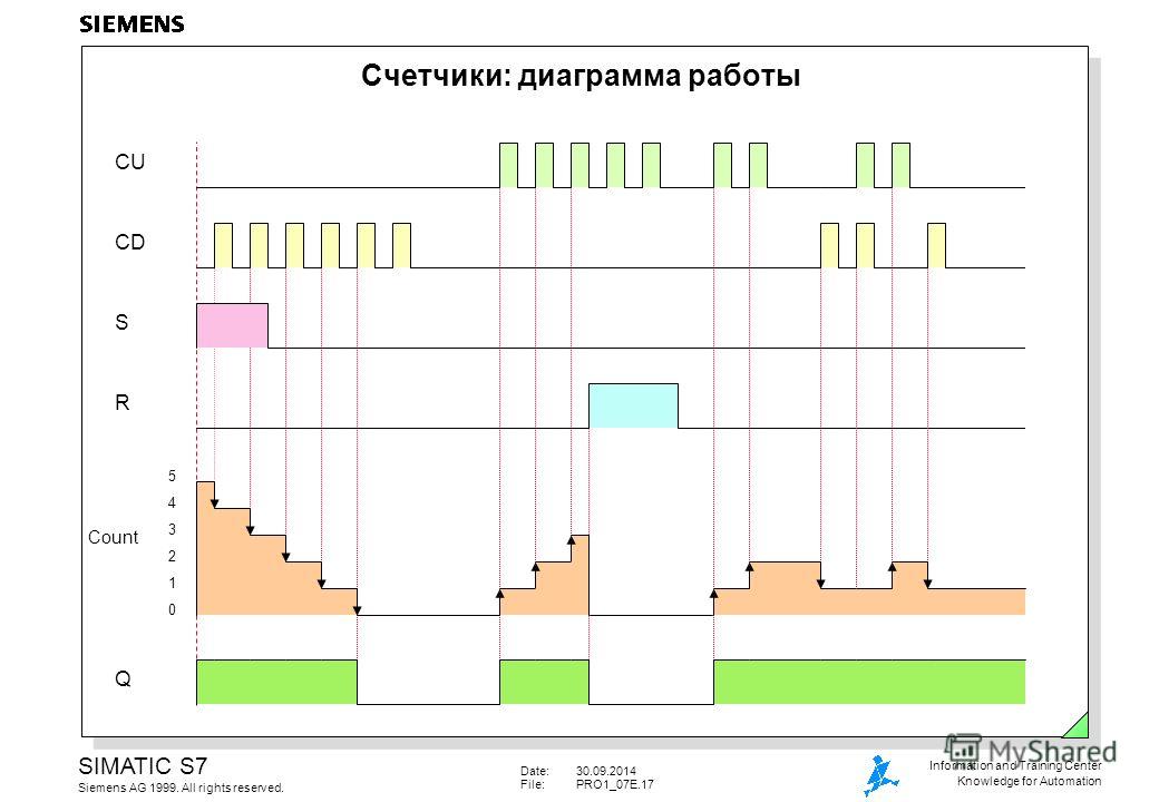 1c диаграммы