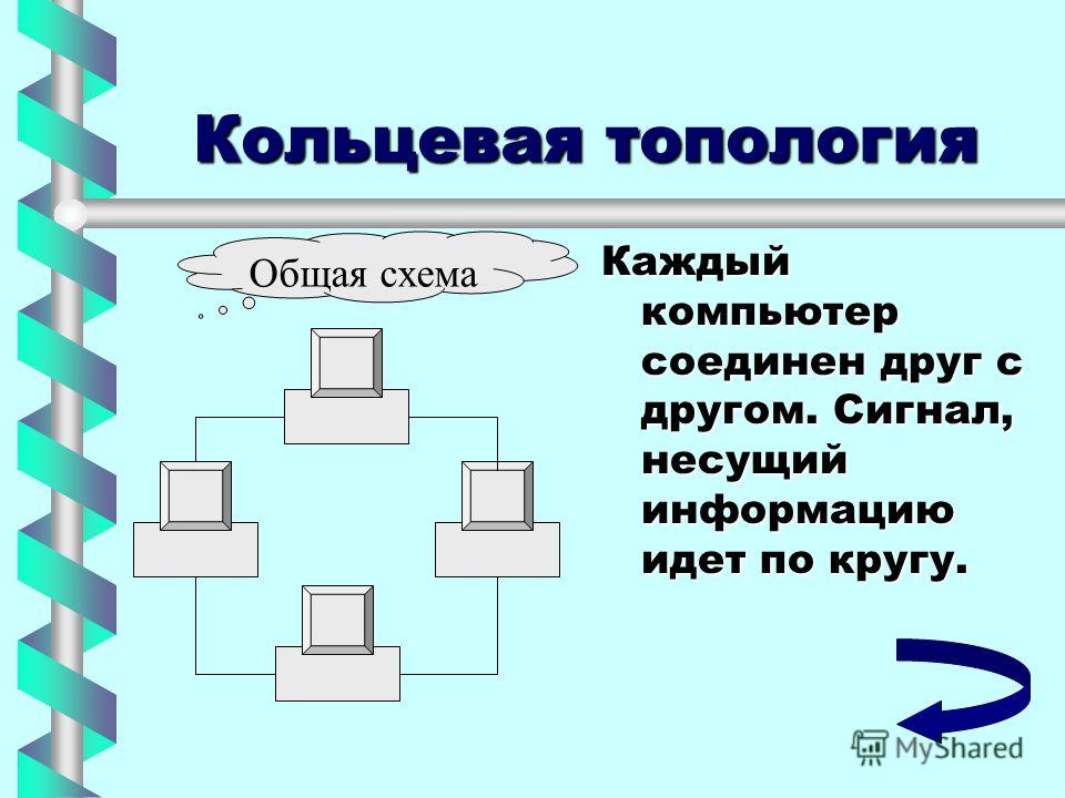 Информацию несет сигнал. Кольцевая топология. Топология человека. Презентация на тему топология сетей шина. Кольцевая система компьютеры.