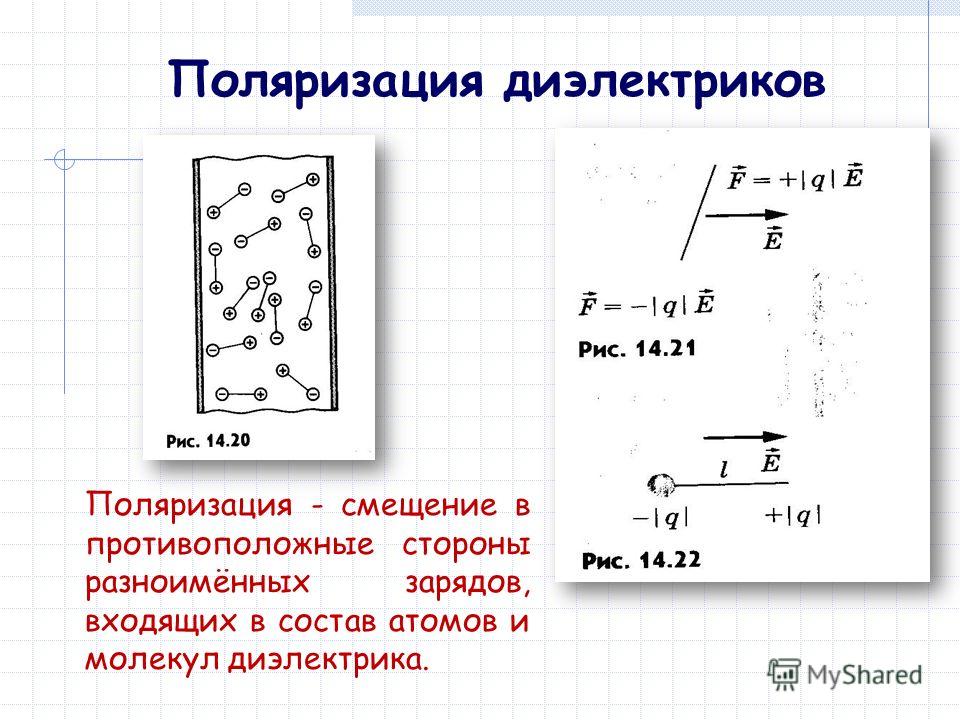 Молекула диэлектрика