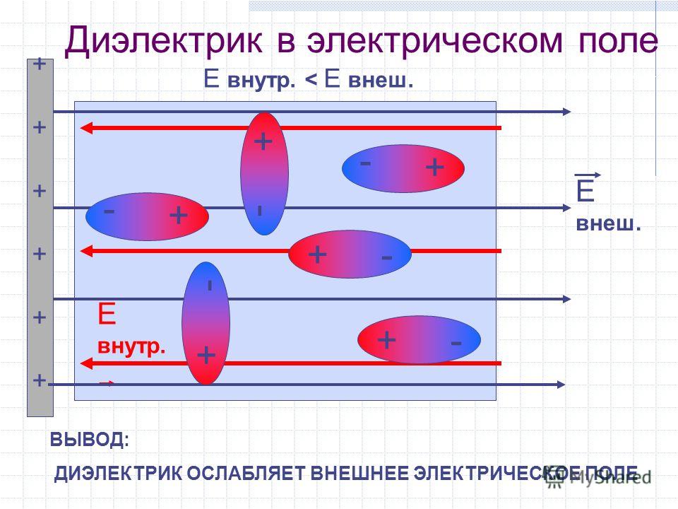 Диэлектрики доклад. Диэлектрик. Изоляторы в электрическом поле. Диэлектрический нагрев в электрическом поле. Диэлектрики картинки.