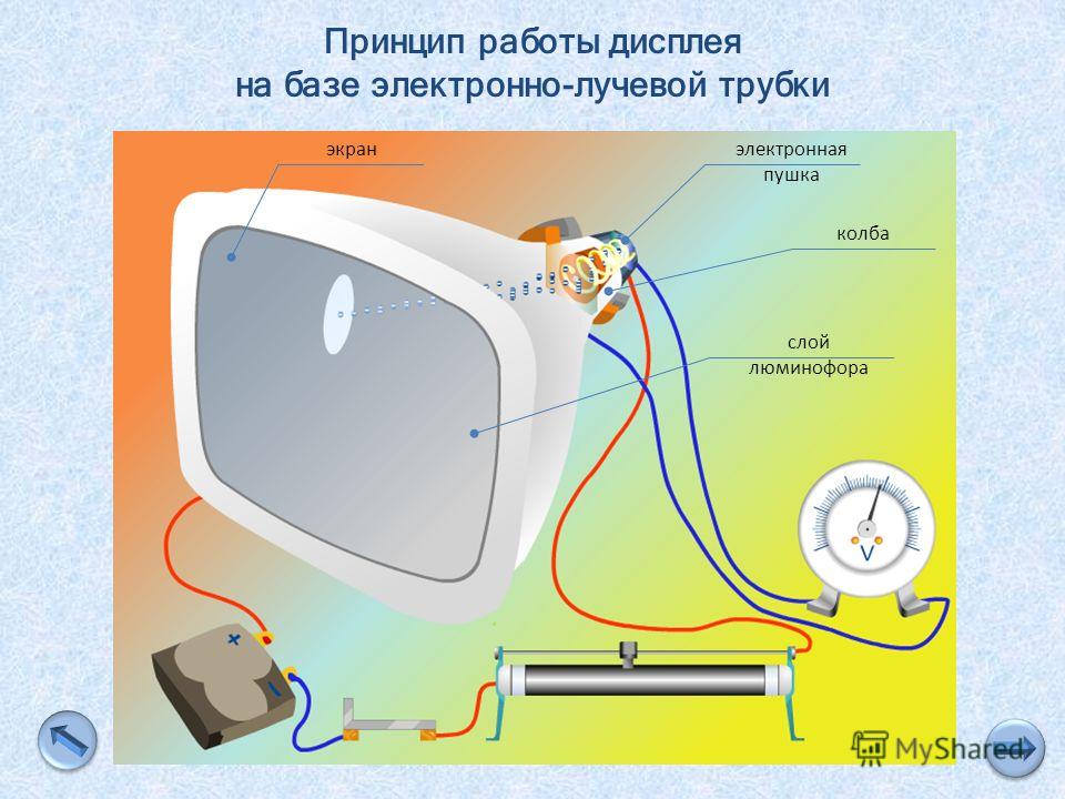 Электронно лучевая трубка схема