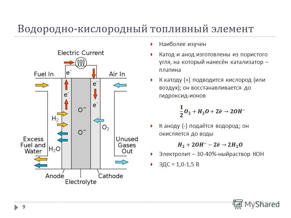 Схема топливного элемента