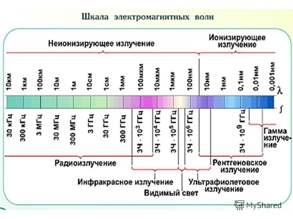 Качественная физическая картина возникновения электромагнитных волн