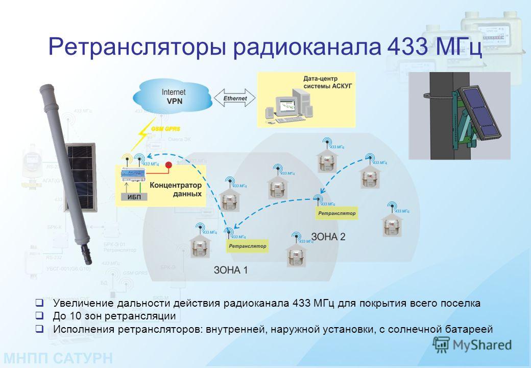 Скорость радиоканала. Ретранслятор для радиостанций 433 МГЦ. Дальность радиоканала. Радиоканалу 433 МГЦ. Дальность связи на 433 МГЦ.