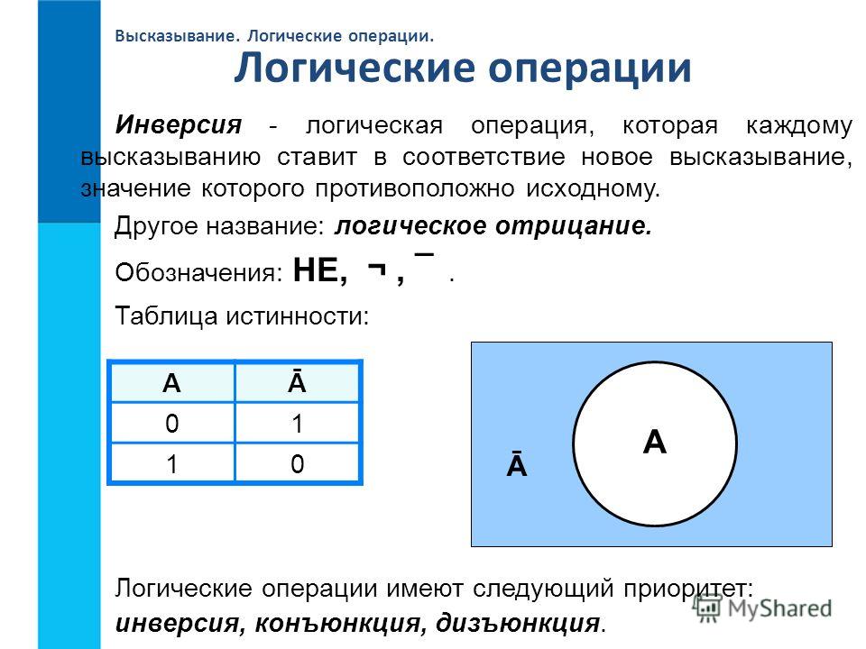 Логические операции в запросах. Элементы алгебры логики логические операции. Логические операции Информатика 8. Как решать элементы алгебры логики. Таблица по информатике 8 класс логические операции.