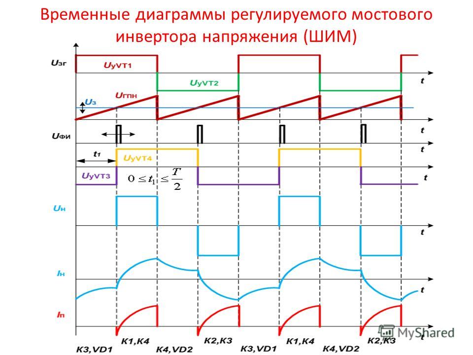 Временные диаграммы инвертора напряжения