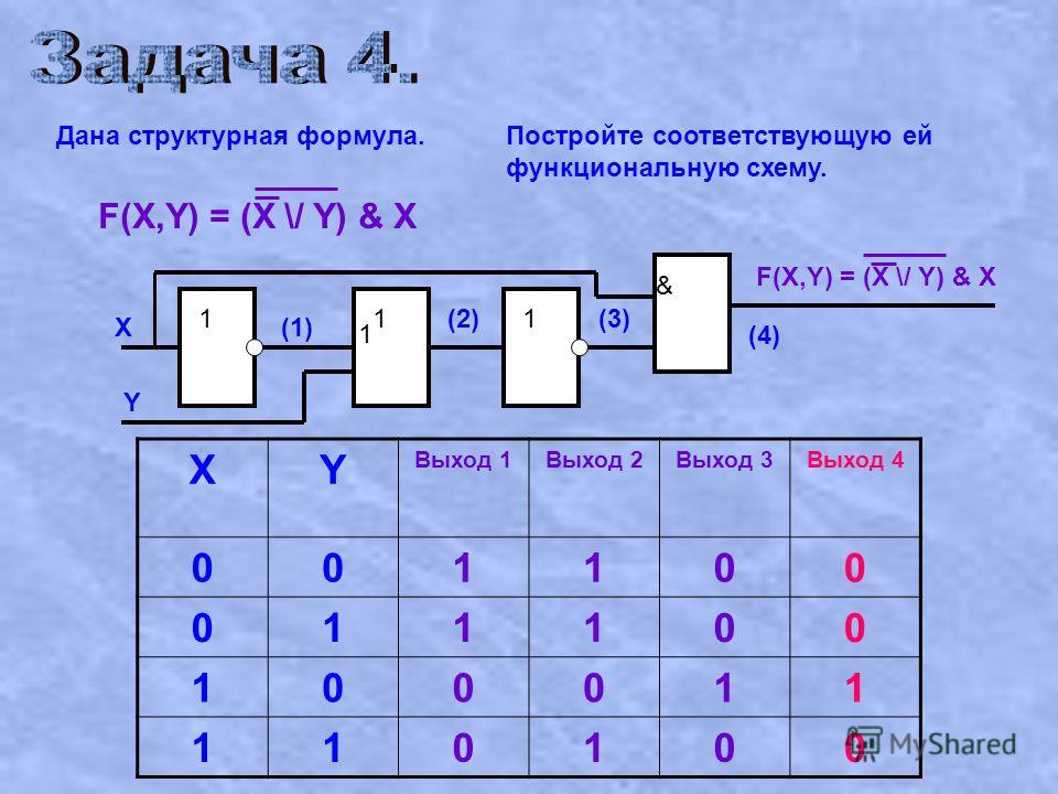 Определить логическую функцию f x y