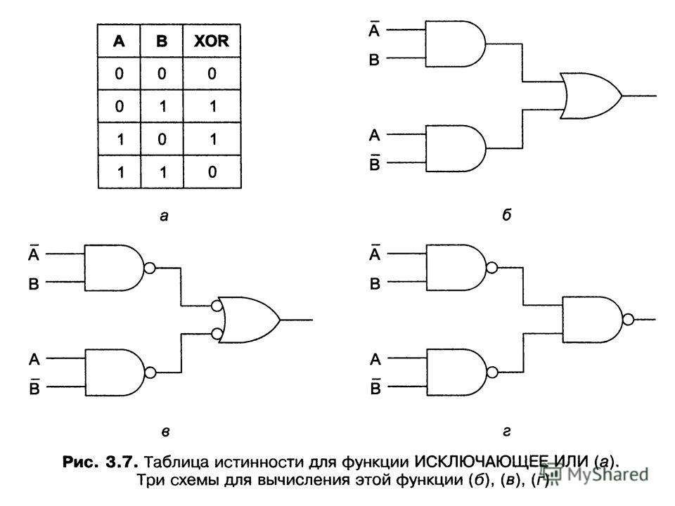 Исключающее или схема на логических элементах