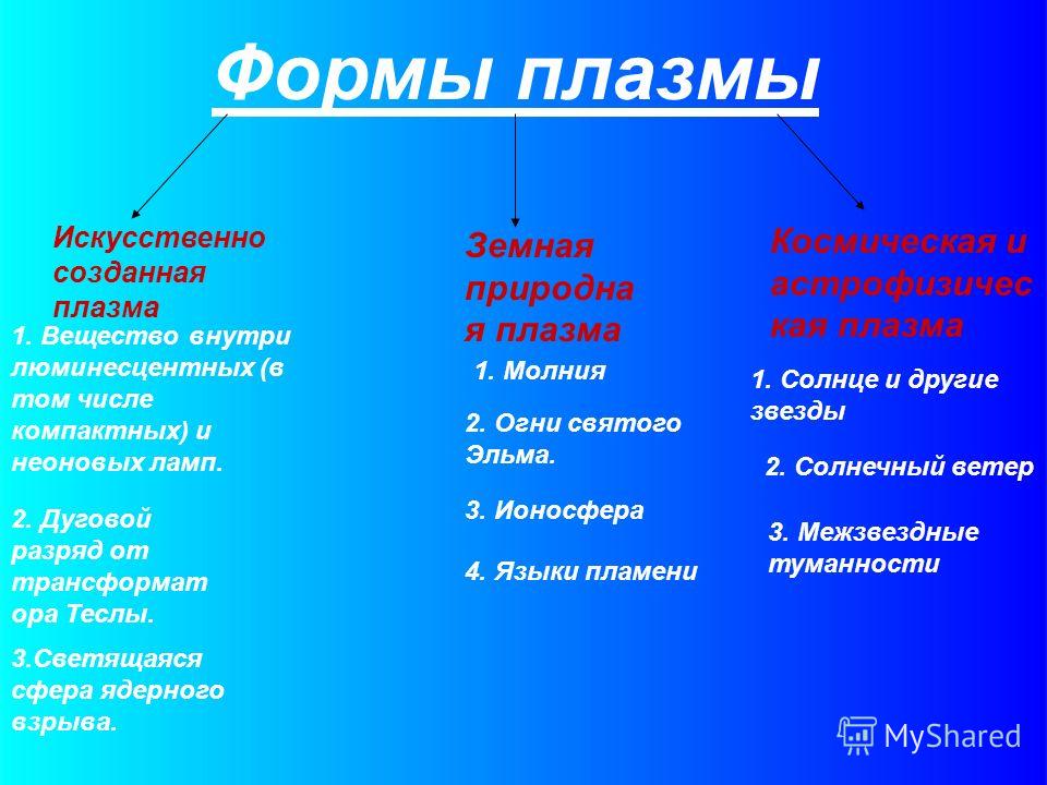 Плазма четвертое состояние вещества презентация