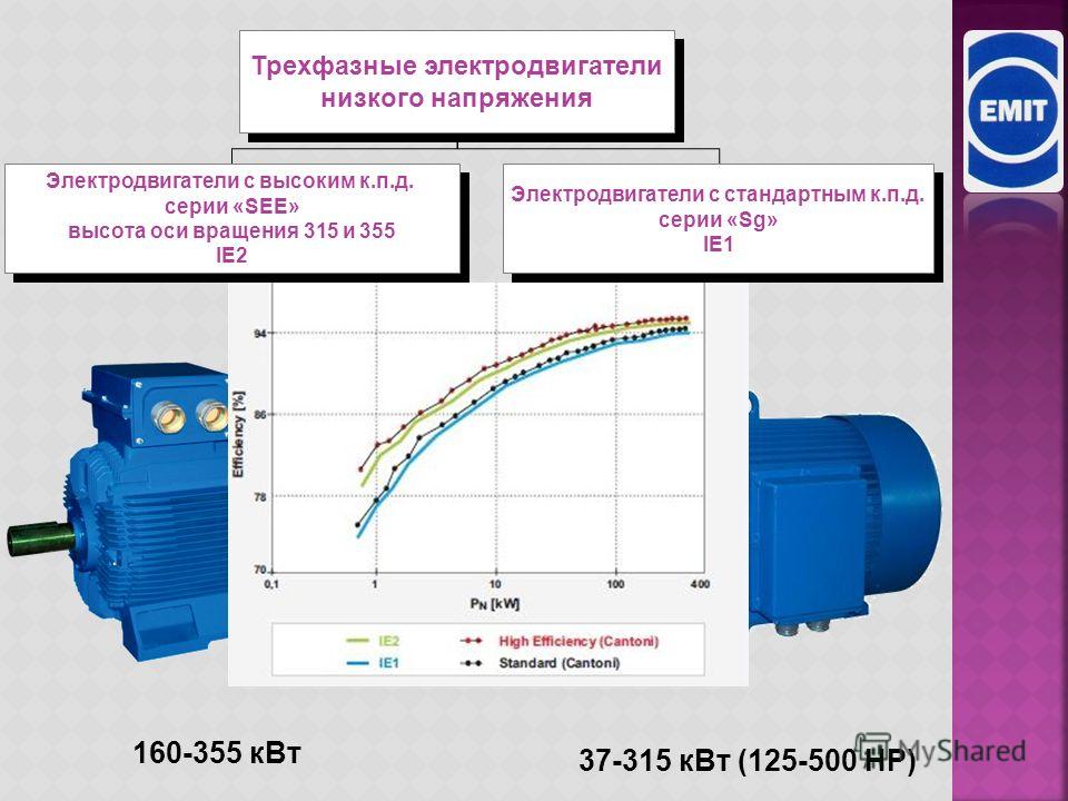 Перегрузка электродвигателя. Асинхронный двигатель низкого и высокого напряжения. Справочник по асинхронным двигателям. Электродвигатель с высоким КПД. Справочник по асинхронным электродвигателям.