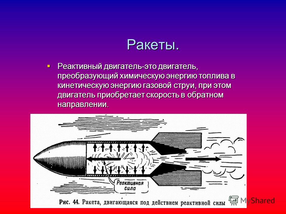 Принцип реактивного. Реактивный двигатель. Реактивный двигатель схема. Реактивный двигатель схема устройства. Схема работы реактивного двигателя.