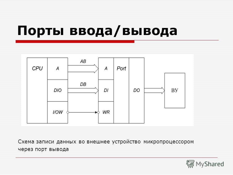 Схема ввода вывода