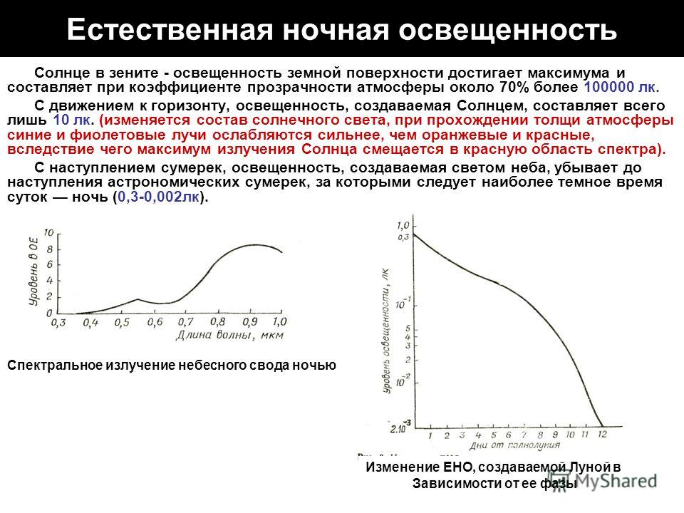 Освещенность на поверхности стола должна быть