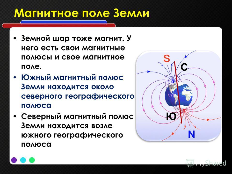 Магнитное поле ответы. Магнитное поле земли Южный полюс. Силовые линии магнитного поля земли. Магнитный полюс земли 2021.