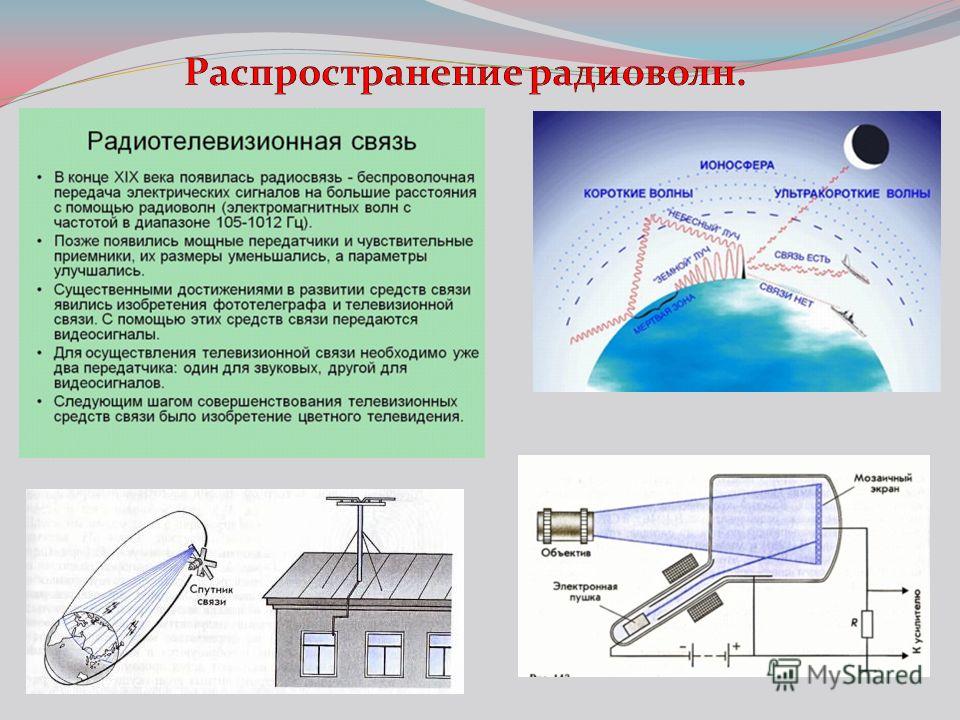 Схема распространения радиоволн