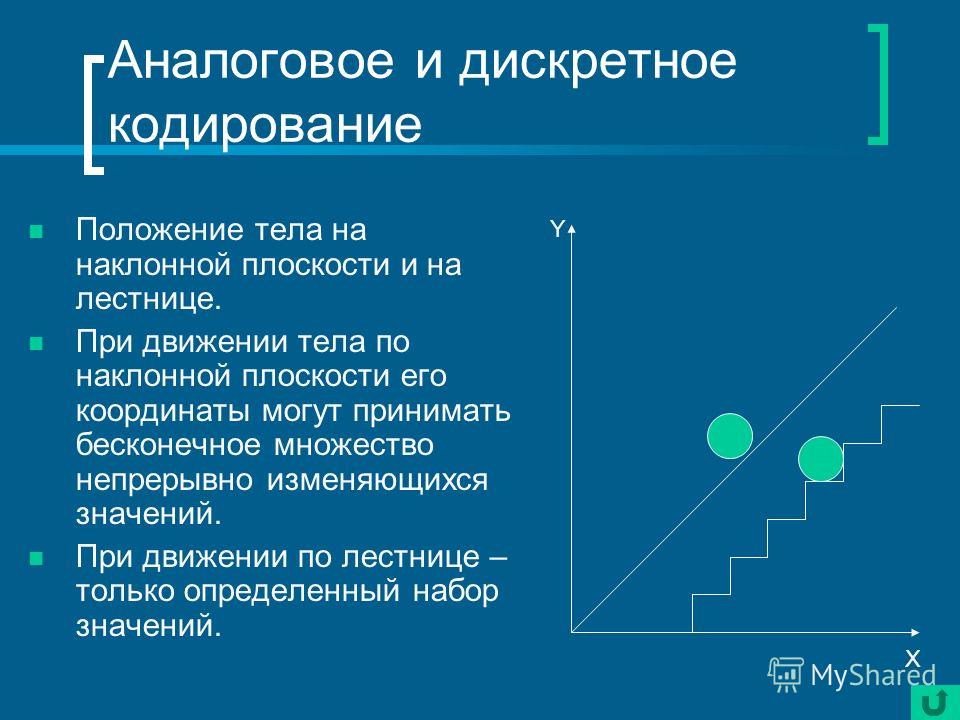 Дискретное кодирование информации. Аналоговый и дискретный способ кодирования. Дискретное кодирование. Аналоговое кодирование. Аналоговое и Дискретное кодирование изображения.