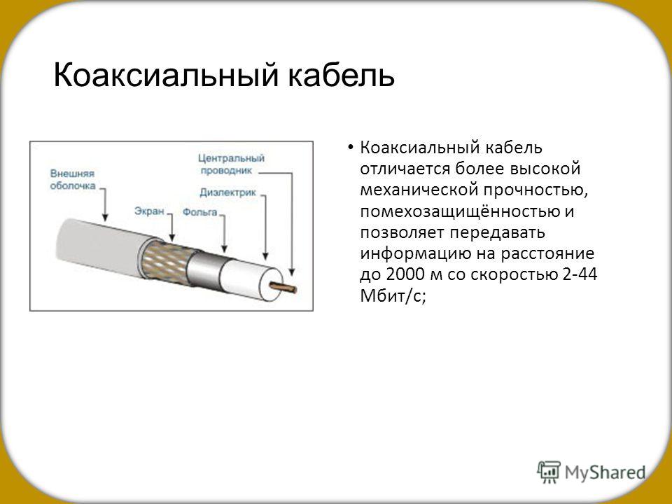 Коаксиальный кабель презентация