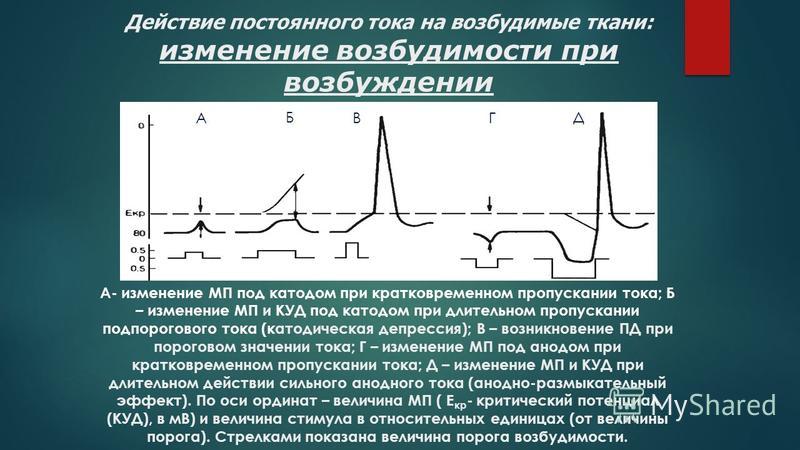 Катодическая депрессия