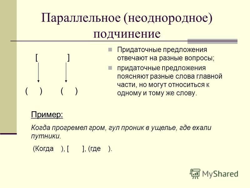 Спп схема и примеры