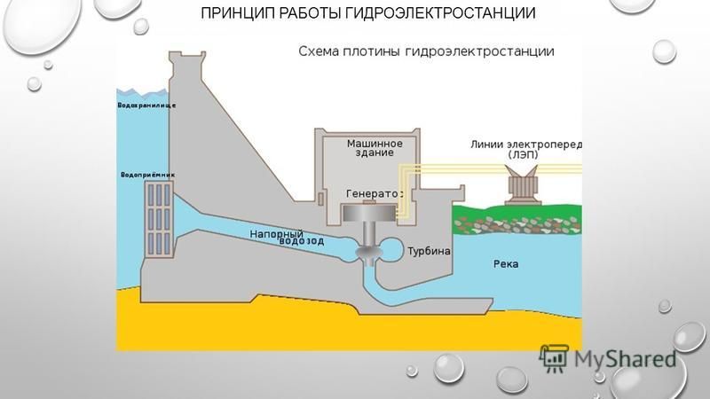 Схема гэс картинки