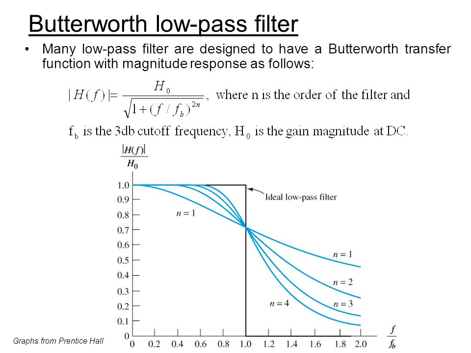 Mz Butterworth