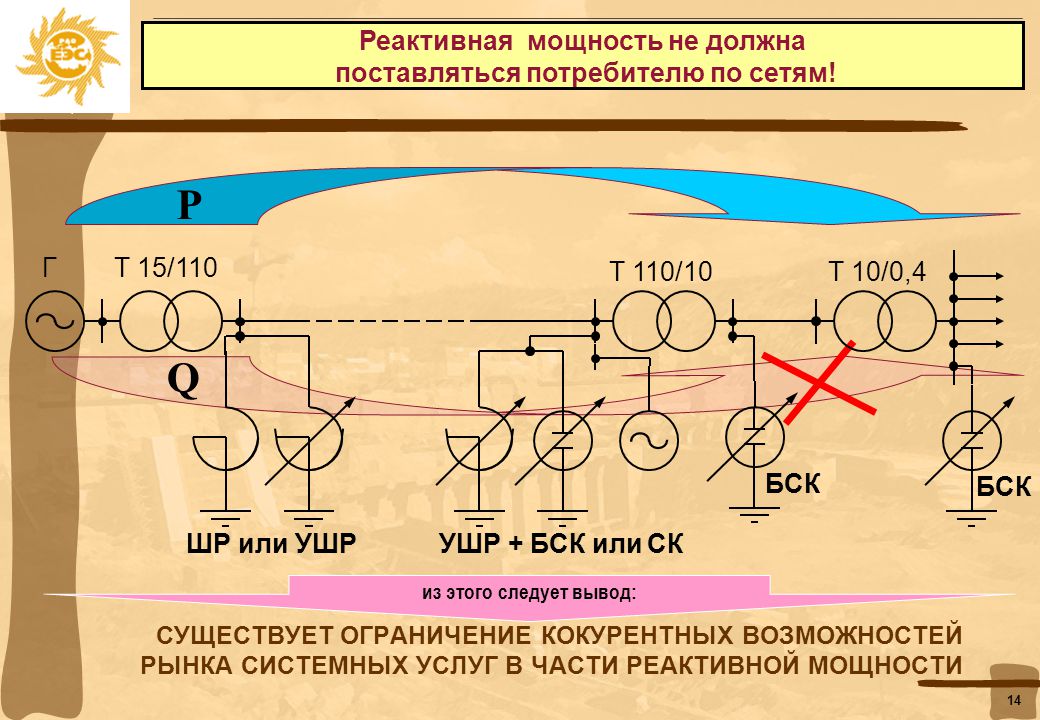 Мощность бск