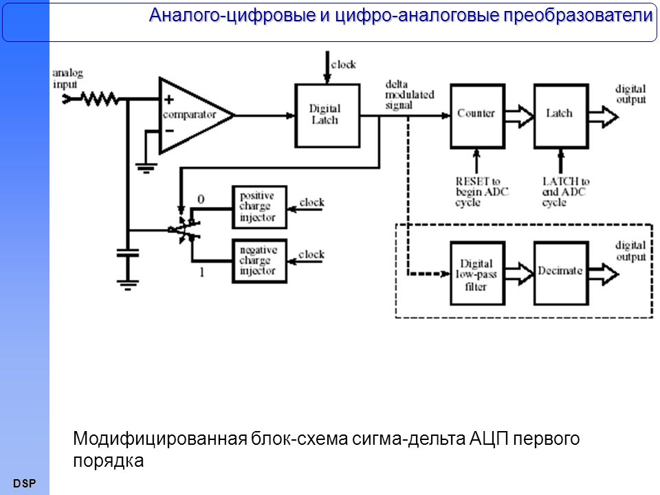 Обозначение цап на схеме