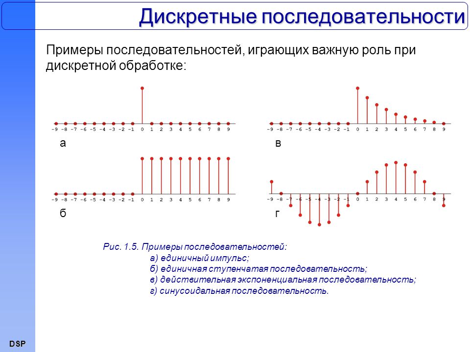 Изображение на картах дискретных объектов процессов и явлений