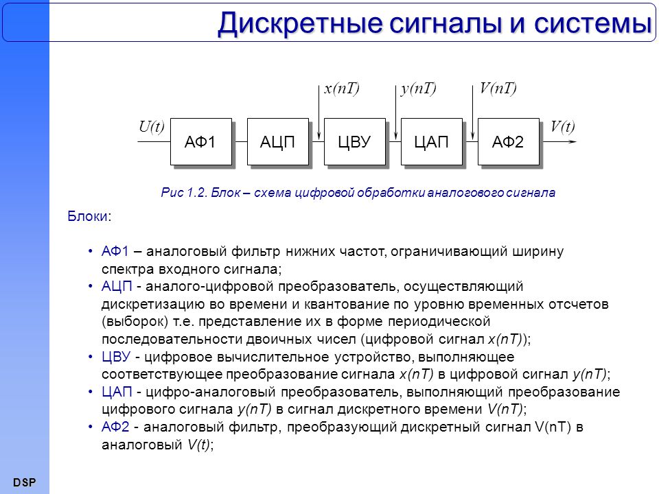 Дискретная карта что это