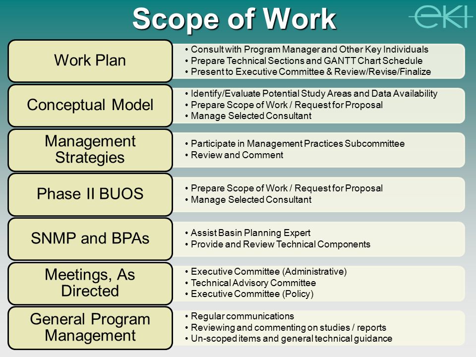 Work works working перевод. Scope of work example. Scope of work в проекте. Scope of work презентация. Scope of work for Demonstration Plan.