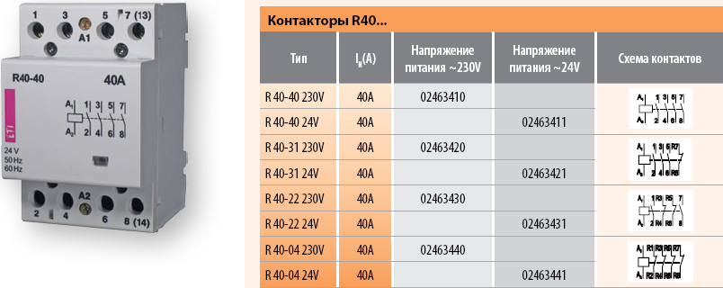 Типоразмеры контакторов