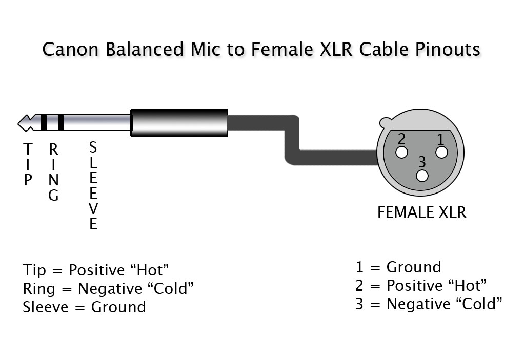 Схема распайки xlr rca