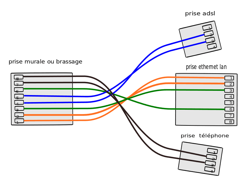 Lan подключение. Ethernet RJ-45 схема расключения. Обжим кабеля rj45 POE схема. Расключение коннектора RJ 45 2 пары. Сетевой разветвитель rj45 схема пайки.