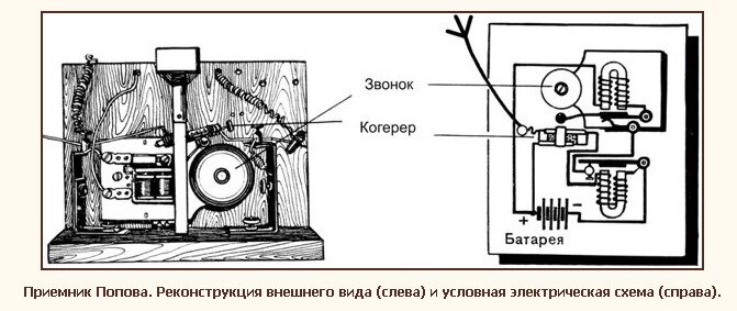 Схема устройства радио