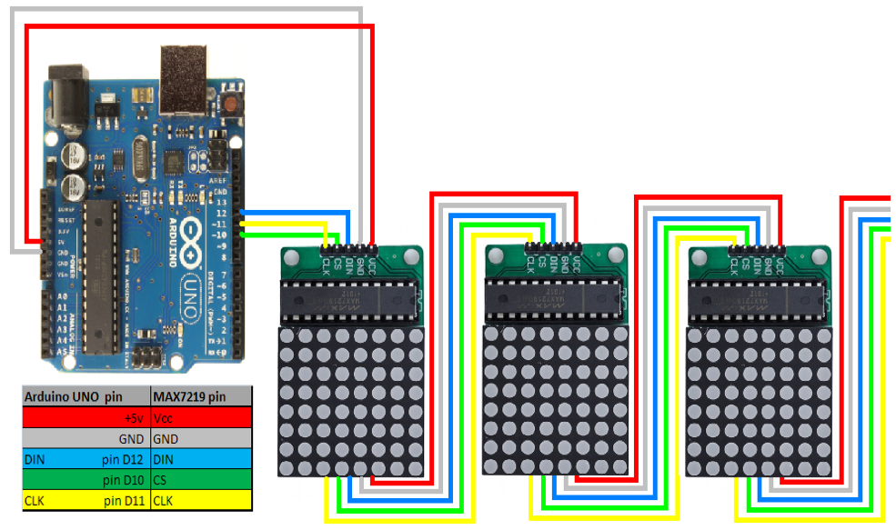 Max7219 arduino